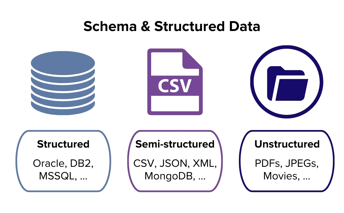 B2B SEO Trends Schema & Well-Structured Data for SEO Graphic