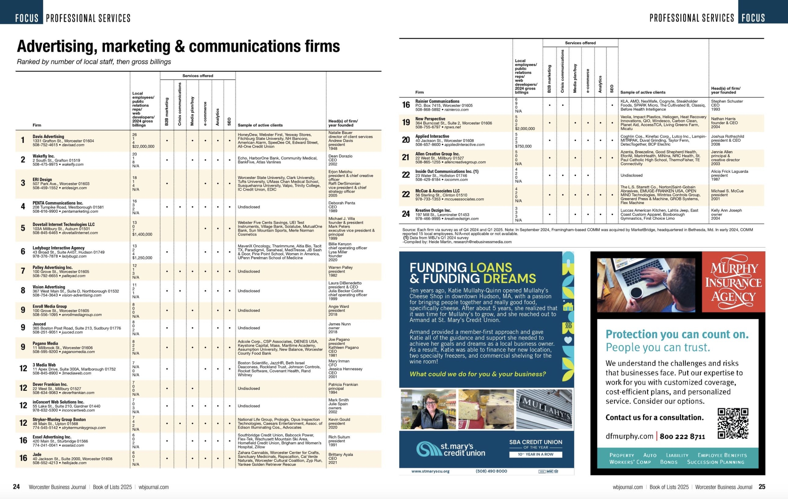 Screenshot of top ranked advertising, marketing & communication firms by Worcester Business Journal in its Book of Lists 2025.